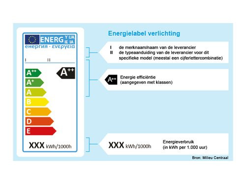 Foto van LED downlighter wit 30W banaan model 60gr. Tri-White LED downlighter wit 30W banaan model 60gr. Tri-White