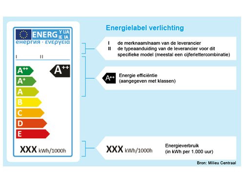 LED Tube 150cm T8 22W 6000K 2640lm