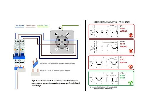 Foto van Aardlek - fornuisautomaat 2 x 16A B kar 30mA 2p SEP Aardlek - fornuisautomaat 2 x 16A B kar 30mA 2p SEP