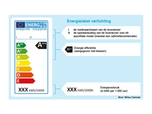 LED spot GU10 230V 3-35W 60gr zwart 3000K dimbaar
