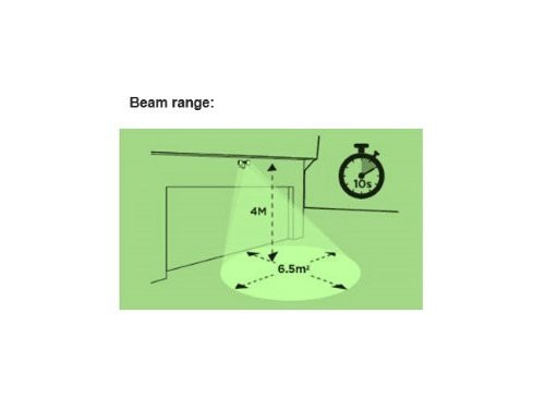 GP LED Safeguard RF2.1 schijnwerper met sensor