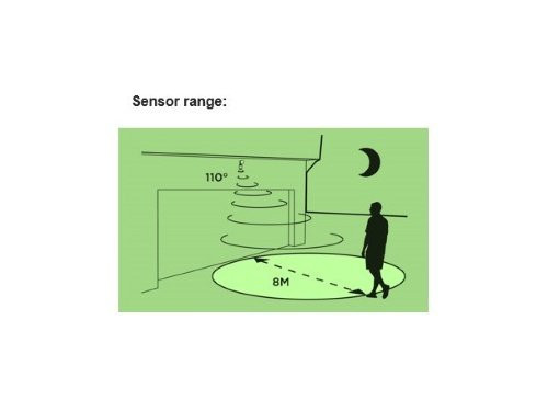GP LED Safeguard RF2.1 schijnwerper met sensor