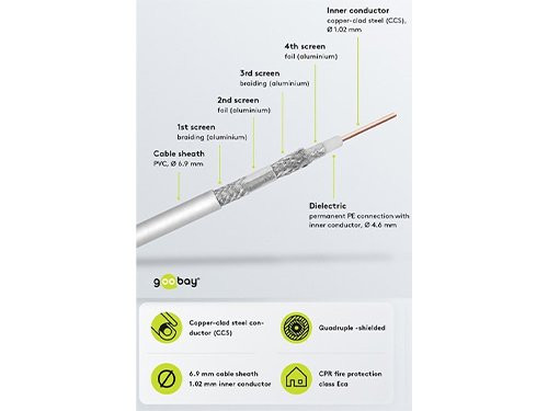 Coax kabel haspel 100m 4x afgeschermd