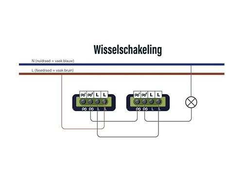 LED dimmer 0-250W EcoDim fase afsnijding - 2 Pack