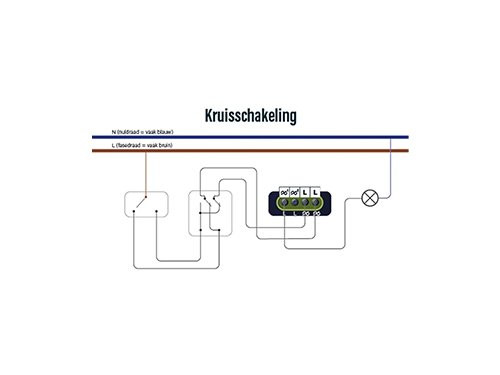 LED dimmer 0-250W EcoDim PRO universeel