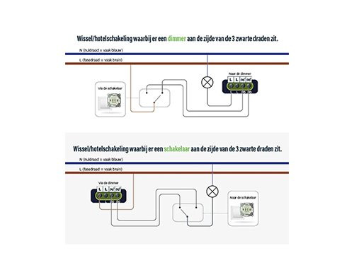 LED dimmer 0-250W EcoDim PRO universeel