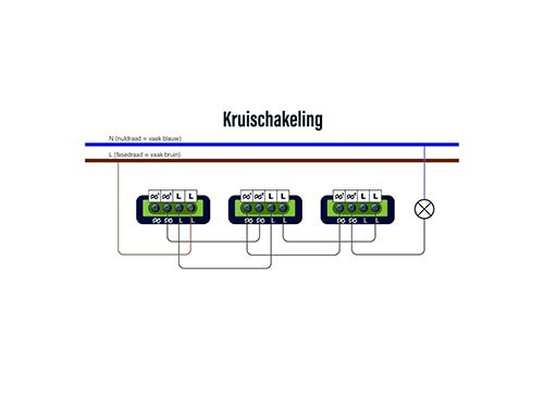 LED dimmer 0-250W EcoDim fase afsnijding - Multicontrol