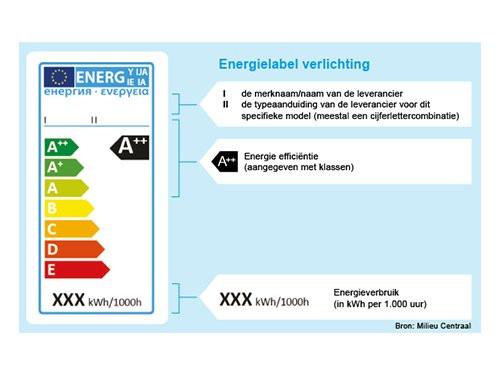 Energizer LED spot GU10 3,1-35W 2700K