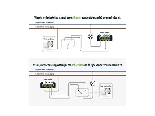 LED dimmer 0-200W EcoDim PRO fase afsnijding