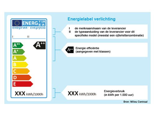 Foto van LED magneet module 230V 18W 3000K LED magneet module 230V 18W 3000K
