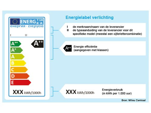 Modee LED steek G9 230V 2,6-30W 2700K