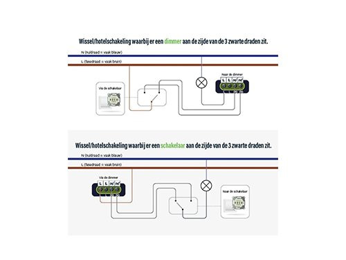 LED dimmer 0-700W EcoDim PRO universeel