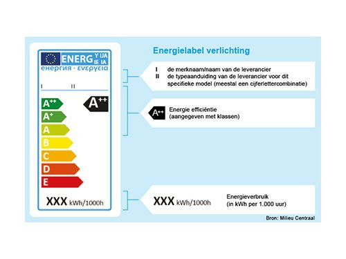 Foto van LED downlighter zwart reflector 10W Tri-White dimbaar LED downlighter zwart reflector 10W Tri-White dimbaar