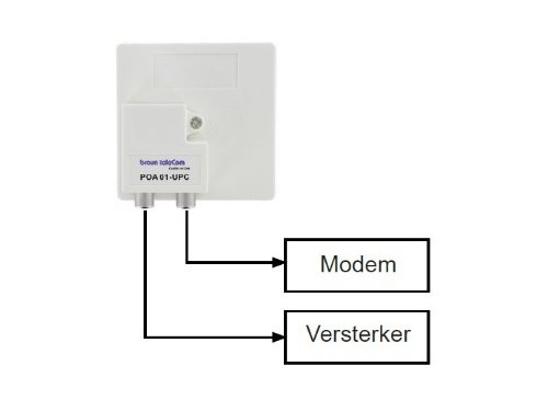 Braun Coax opdruk verdeler 2-voudig IEC - TV splitter