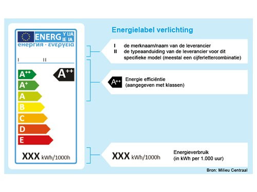 Foto van LED kogellamp E27 blauw 1W LED kogellamp E27 blauw 1W