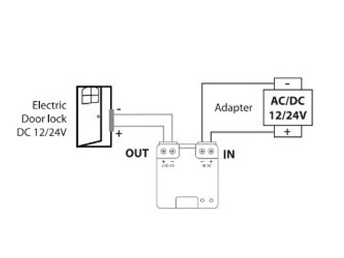 DiO Ontvanger poortmodule 12/24V met potentiaalvrij contact