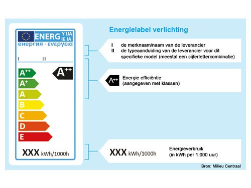 Foto van RGB-CCT LED Downlighter 25W RGB-CCT LED Downlighter 25W