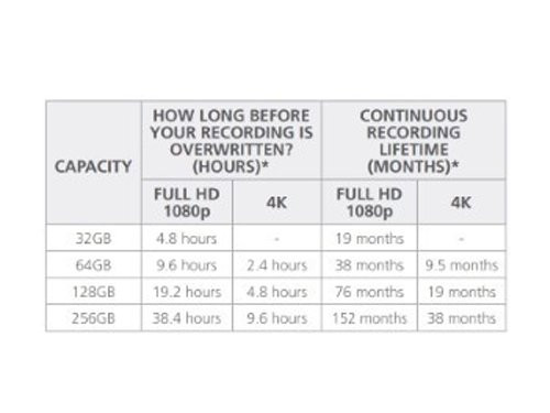 Micro SD geheugenkaart V30 128GB Security