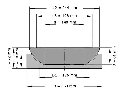 INA Gewrichtslager GE140 AW A (140x260x72mm)
